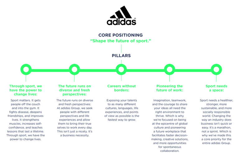 Adidas case study