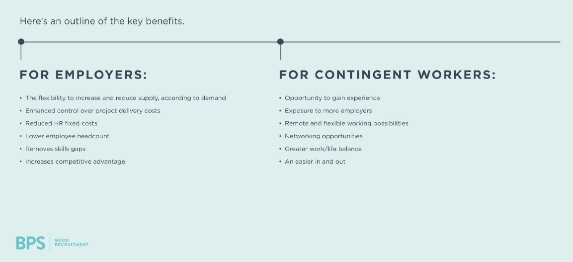 Contingent Workforce Benefits