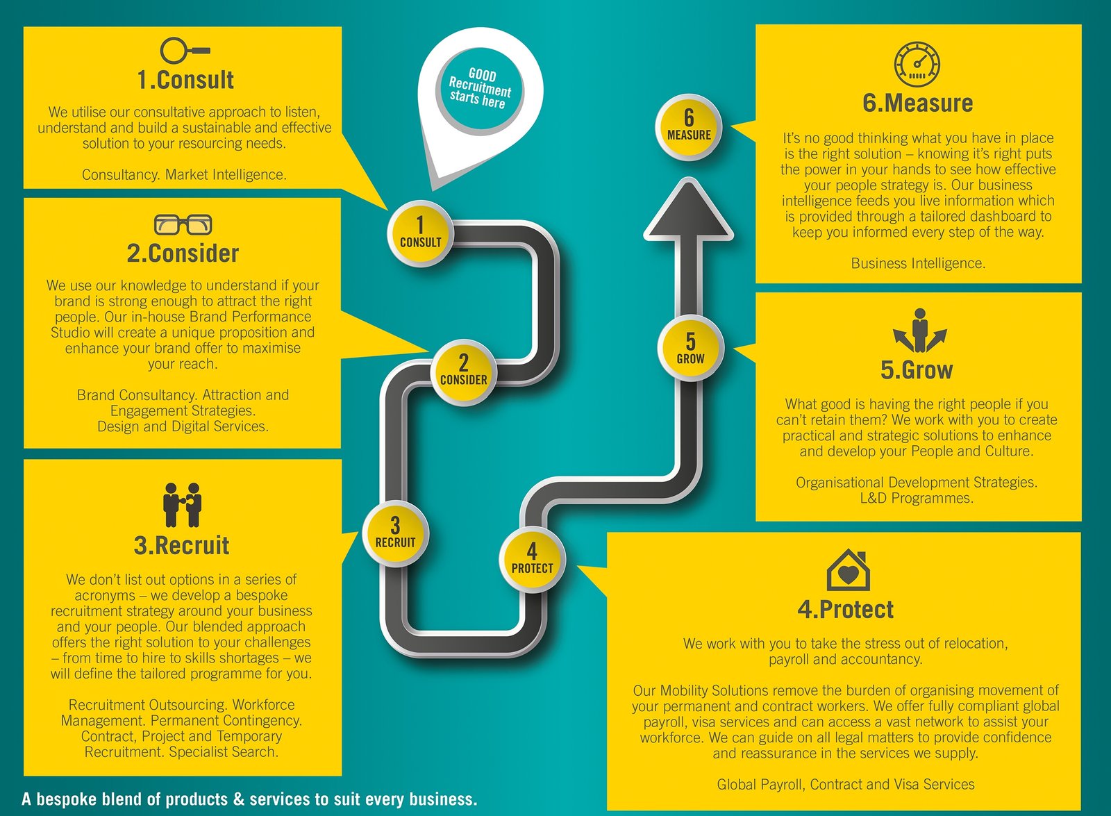 the-total-talent-management-recruitment-journey