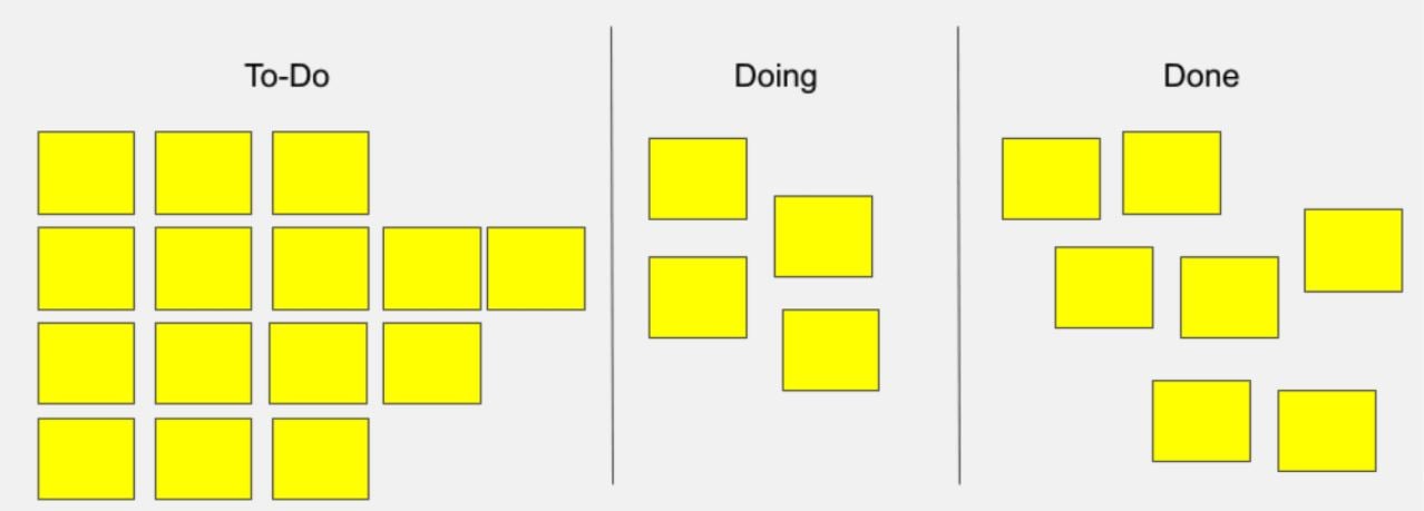 Labs Live 2 - Kanban boards for sprints