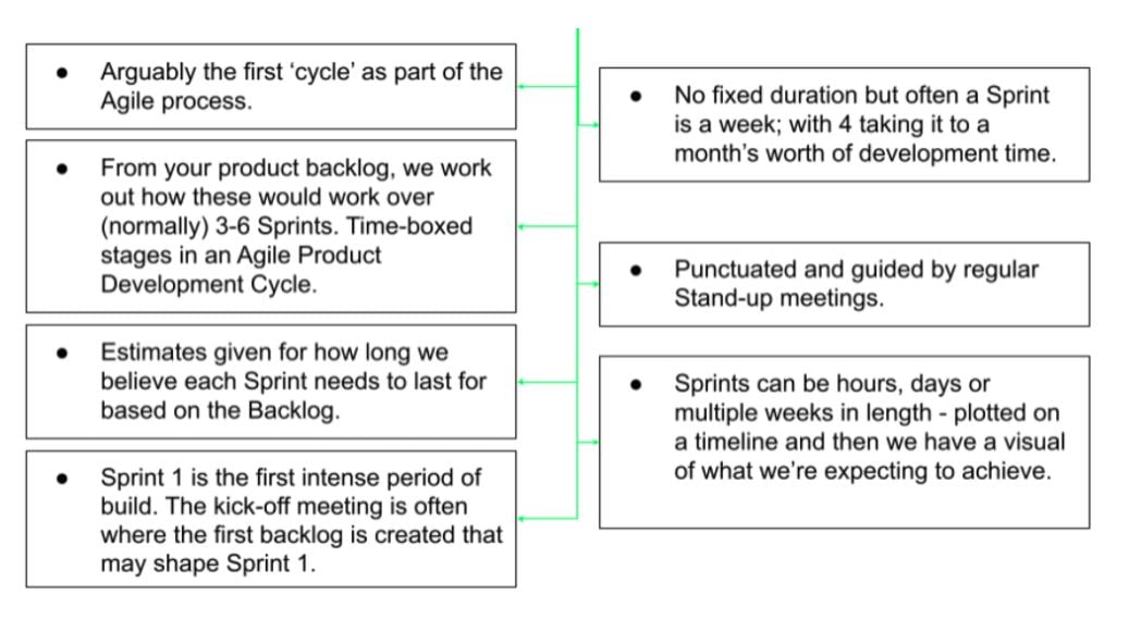 Labs Live 2 - Sprints & Sprint Planning