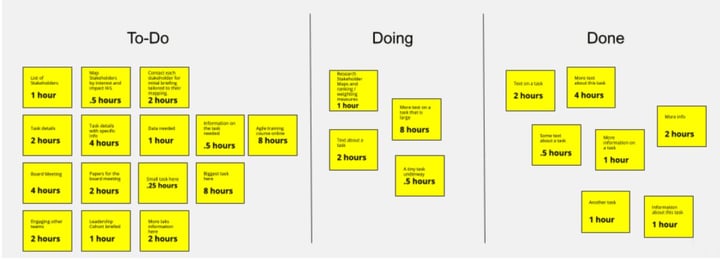 Labs Live 2 - Work Sizing