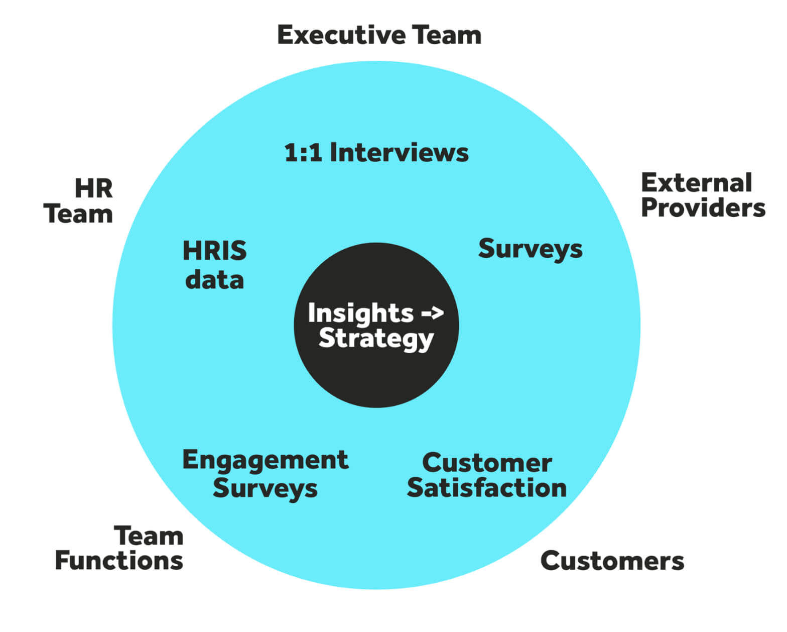 blue-and-black-circles-hr-diagram