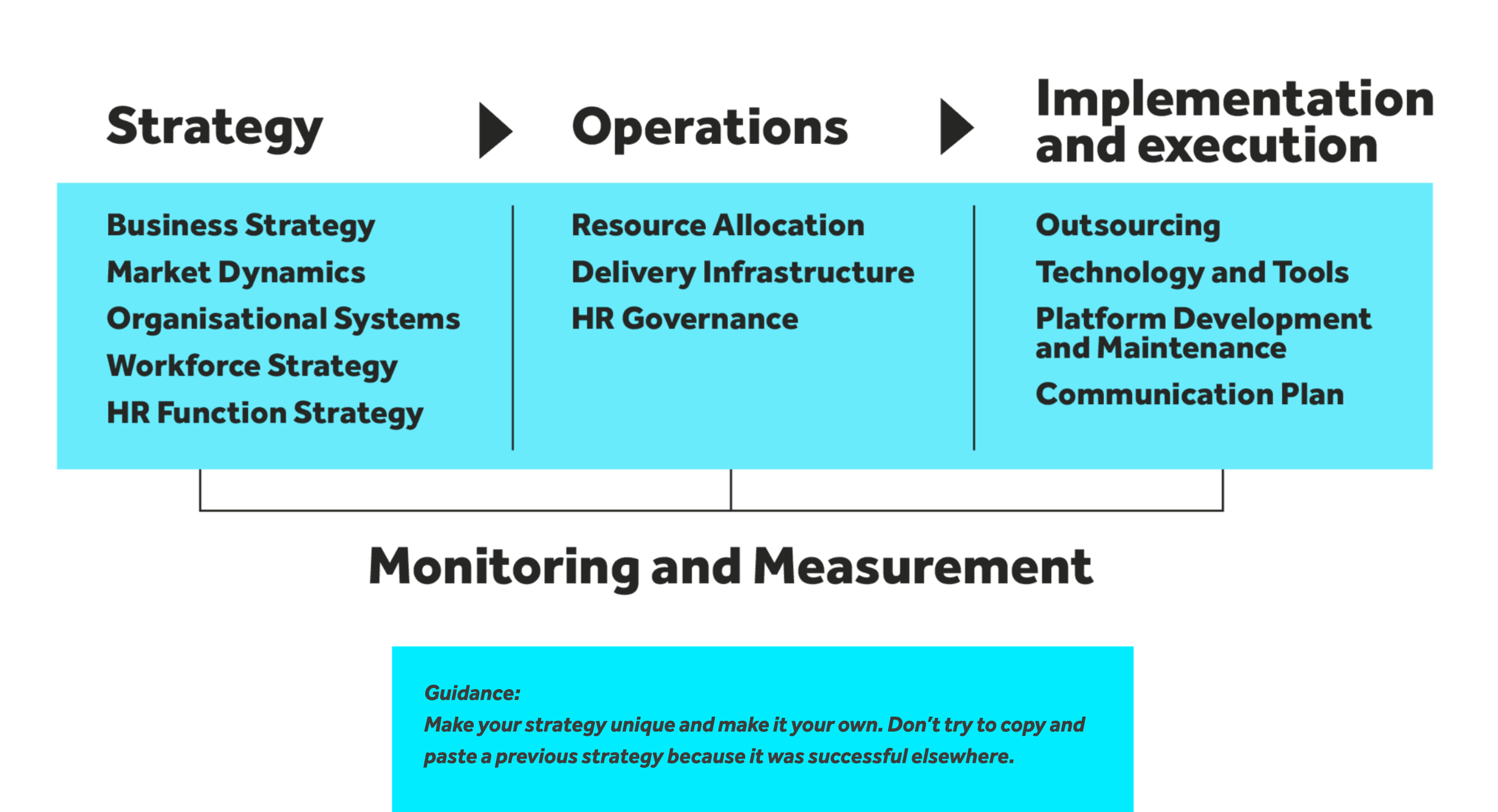 HR strategy_build for tomorrow