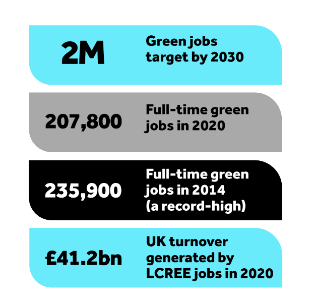 UK green jobs target (1)